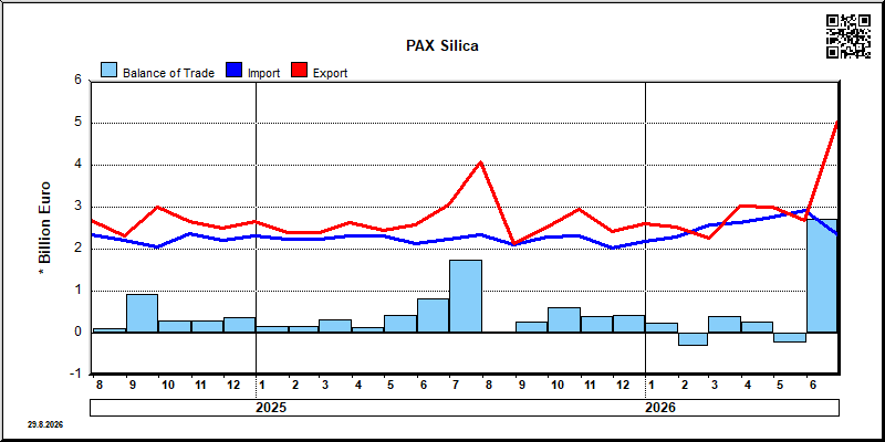 PAX Silica